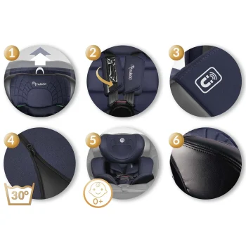Autosjedalica Nukido Aero Line Navy Blue 0 36 Kg 5