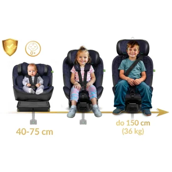Autosjedalica Nukido Aero Line Navy Blue 0 36 Kg 8