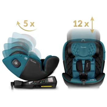 Autosjedalica Nukido Aero Line Tirqua 0 36 Kg 13