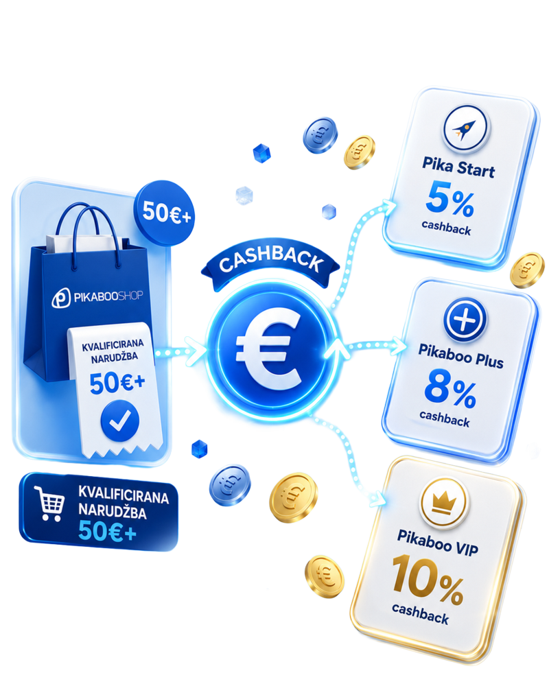 Pikaboo Cashback Klub - ilustracija
