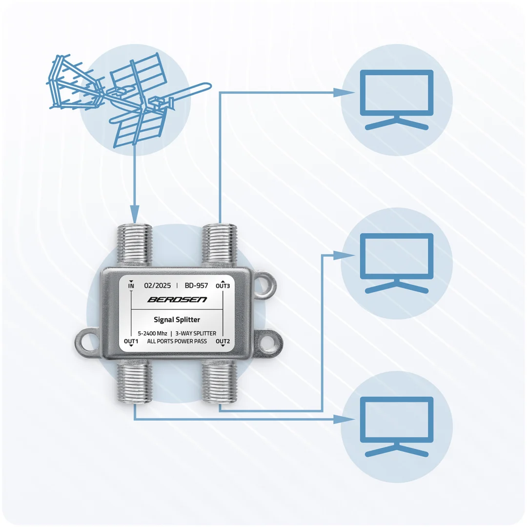 Berdsen BD-957 pasivni antenski razdjelnik 3 izlaza 5–2400 MHz_5