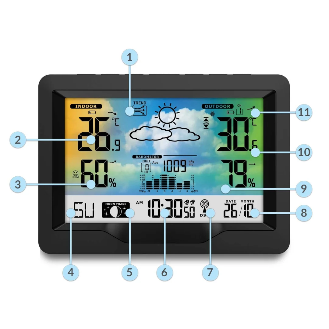 Meteorološka stanica s zaslonom BD-901 crna_10