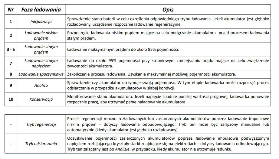 Punjač akumulatora LCD 12V/24V s odsumporavanjem_5