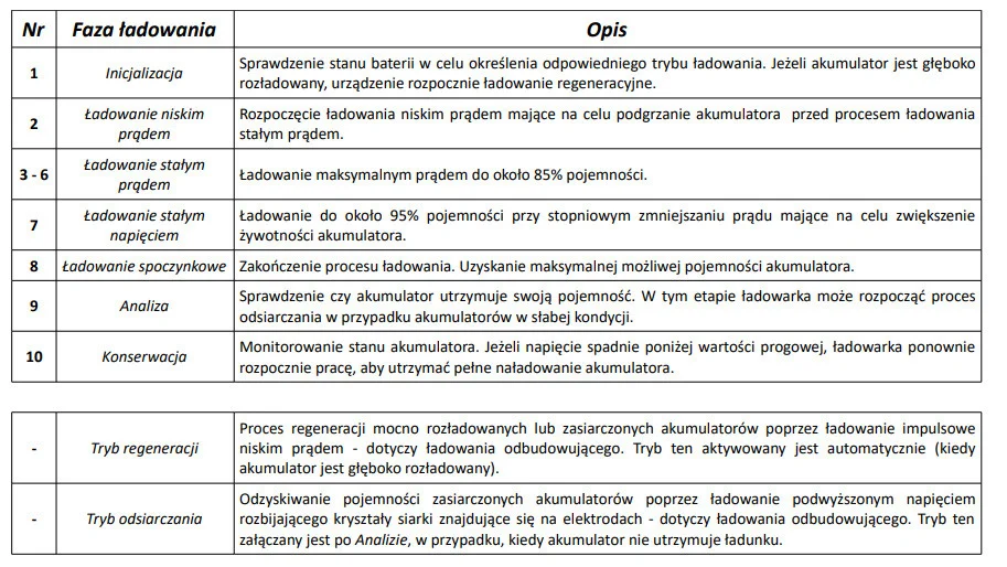 Punjač akumulatora LCD 6V/12V s odsumporavanjem_4