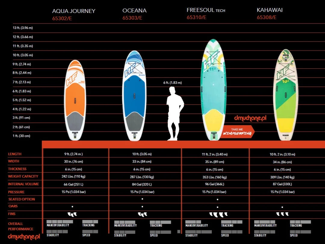 SUP daska 2u1 Aqua Journey 274 × 76 × 15 cm Bestway 65302_15